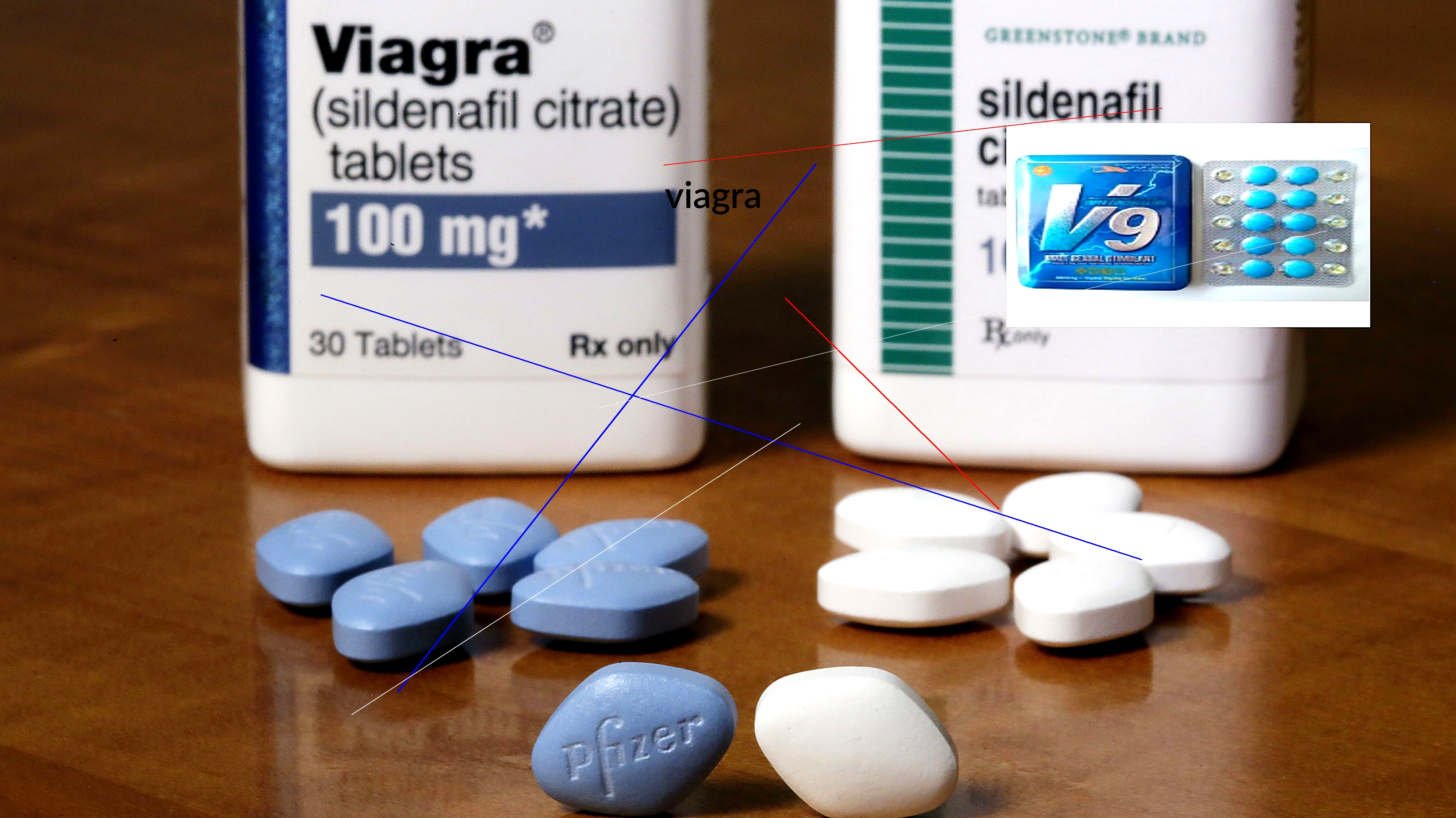 Viagra prix canada